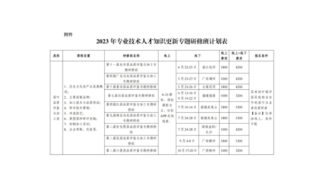 关于举办专业技术人才知识更新专题研修班的预备通知